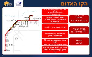 הקו האדום הרכבת הקלה